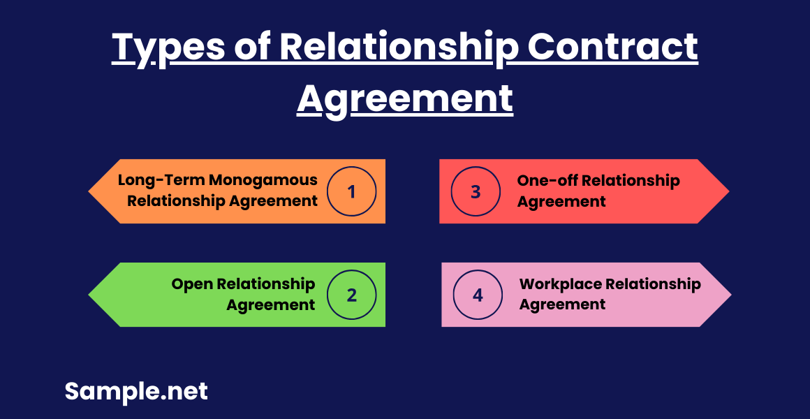 Types of Relationship Contract Agreement