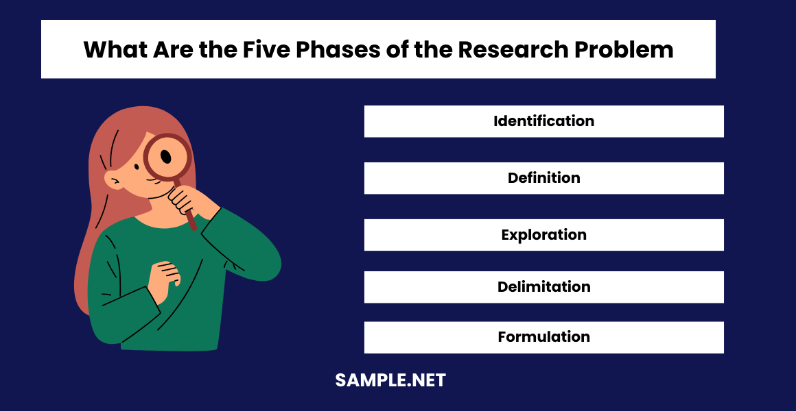 what-are-the-five-phases-of-the-research-problem
