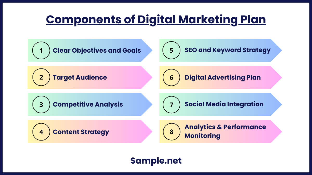 Components of Digital Marketing Plan