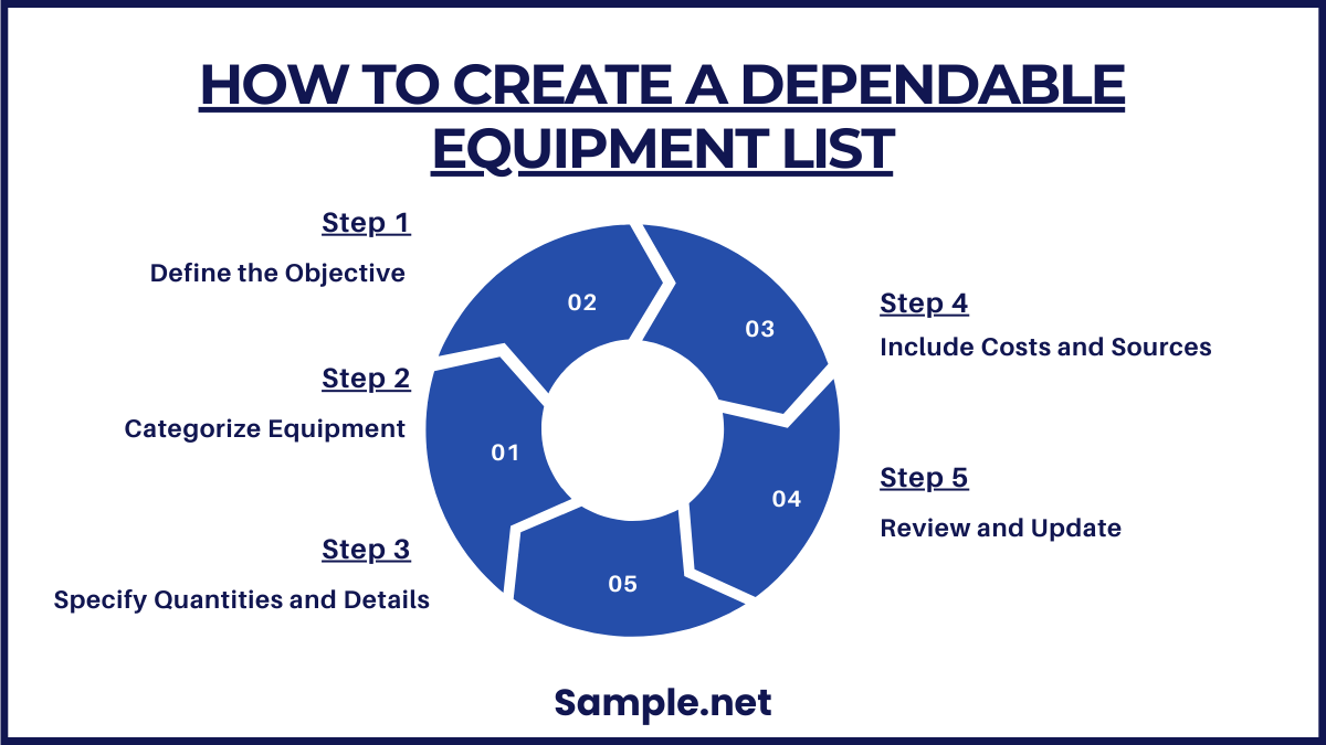 How to Create a Dependable Equipment List