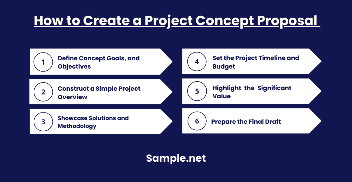 How to Create a Project Concept Proposal