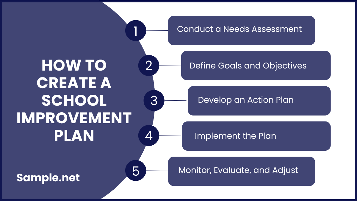 How to Create a School Improvement Plan