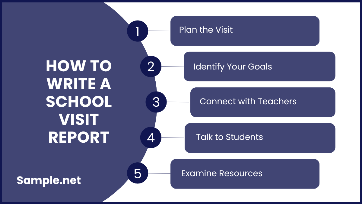 How to Write a School Visit Report