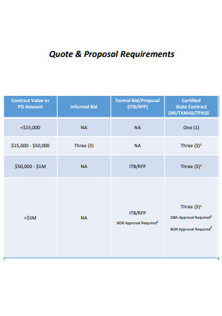 Quote Proposal Requirements
