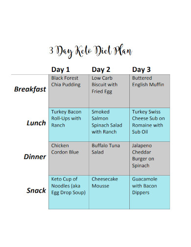 3 Day Keto Diet Plan