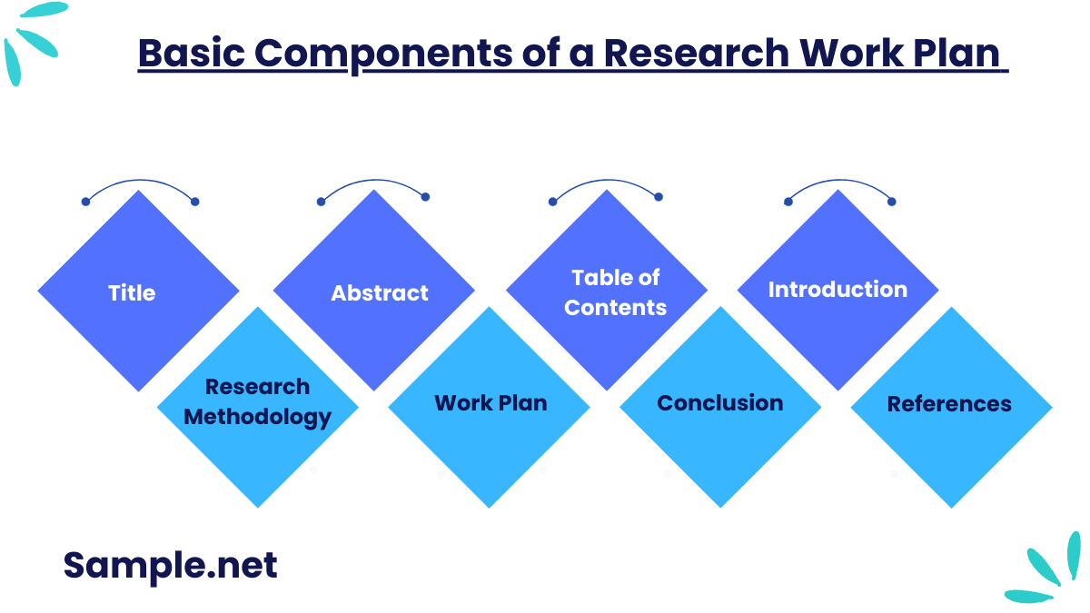 Basic Components of a Research Work Plan