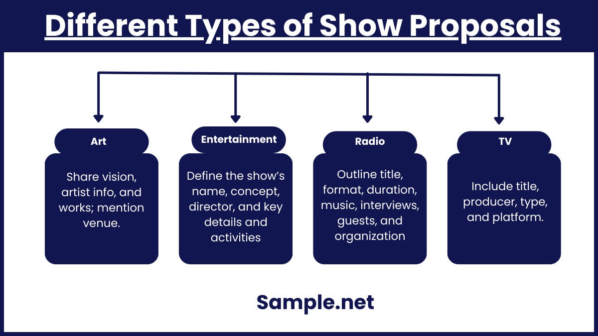 Different Types of Show Proposals