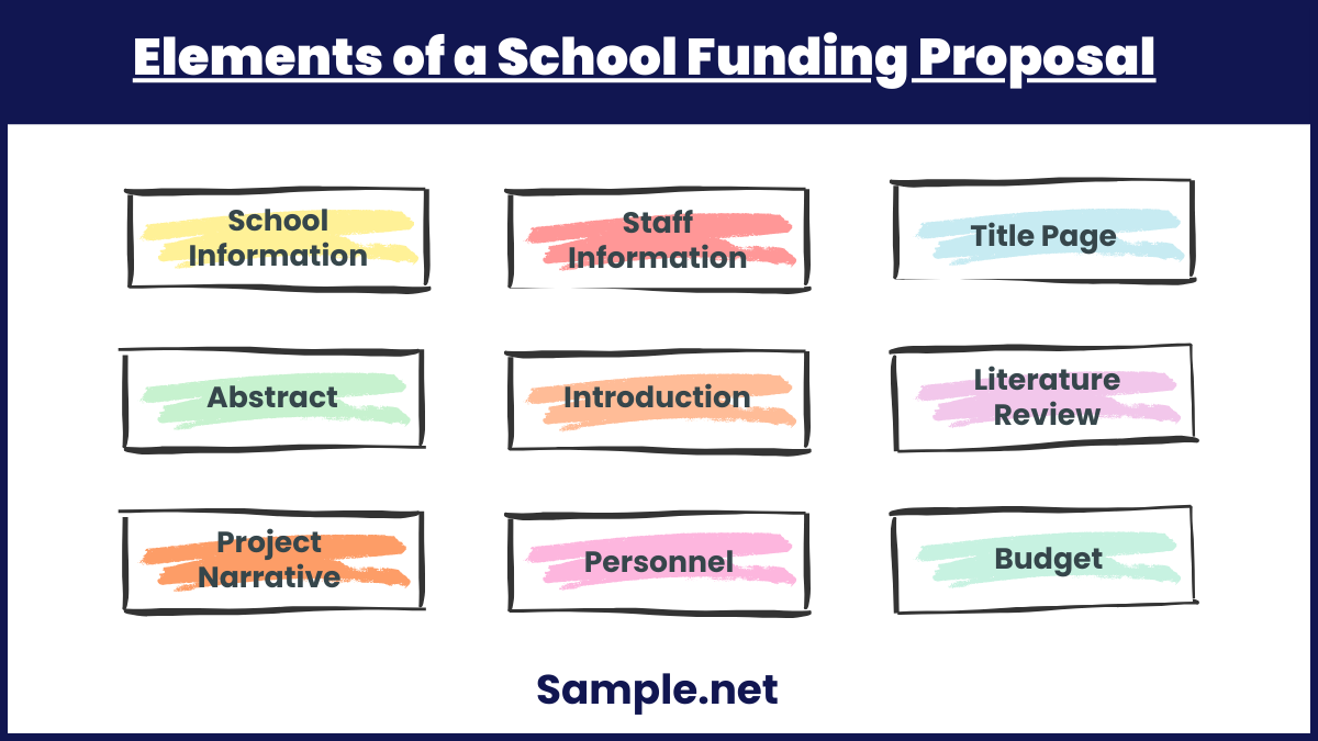 Elements of a School Funding Proposal