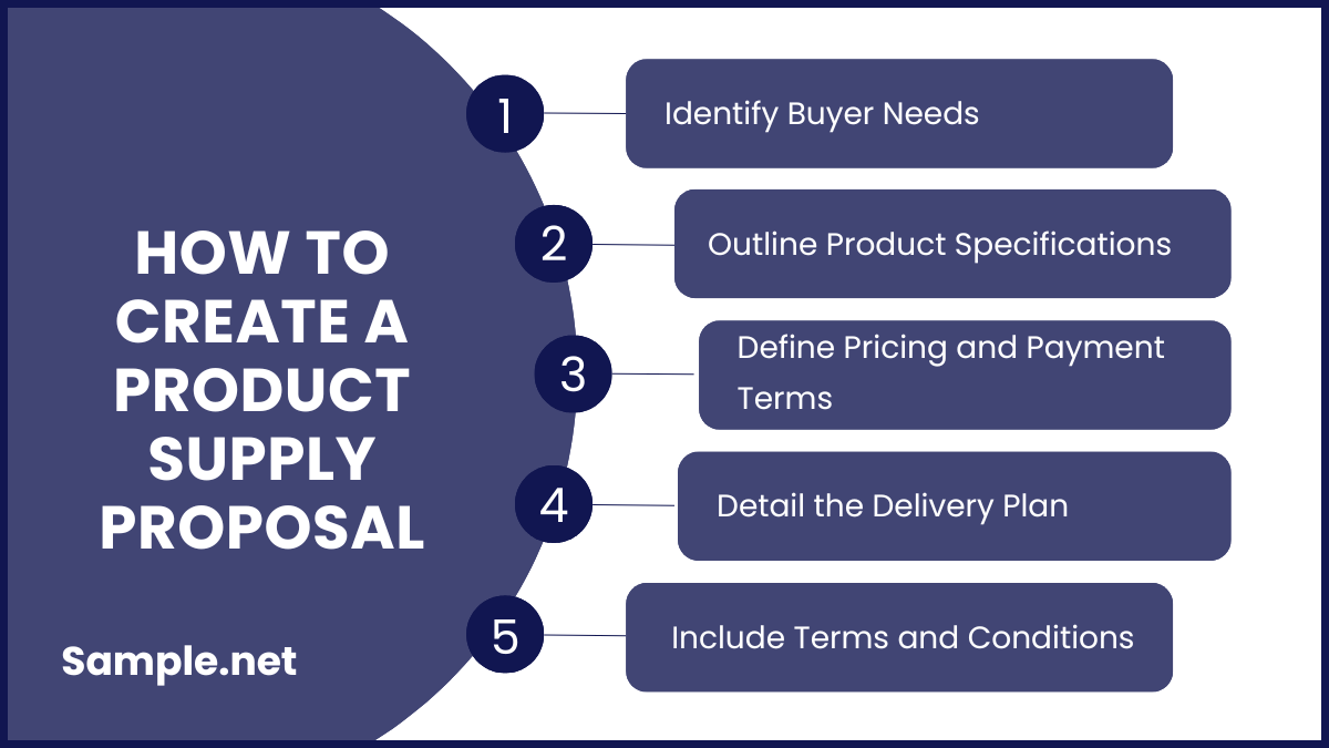 How to Create a Product Supply ProposalS