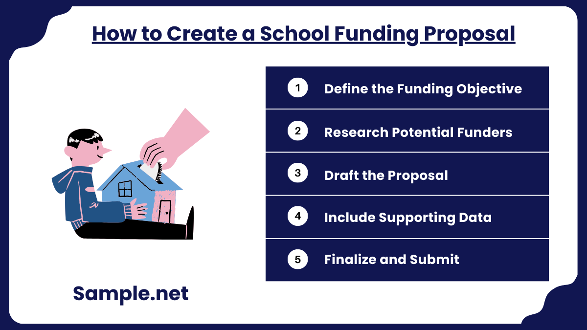 How to Create a School Funding Proposal