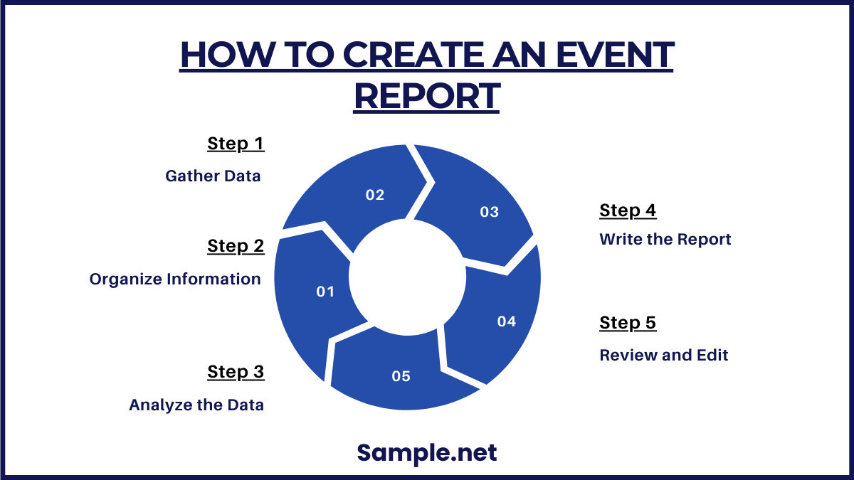 How to Create an Event Report