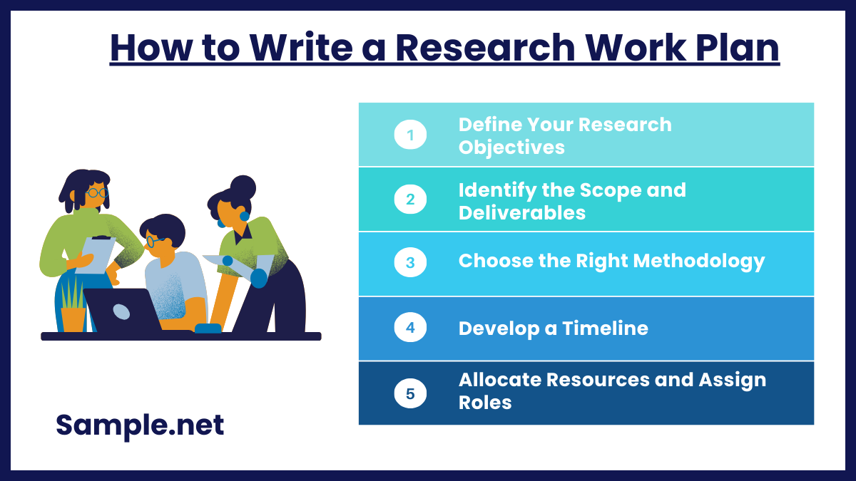 How to Write a Research Work Plan