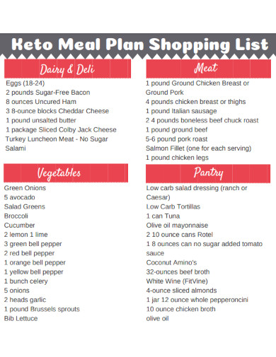 Keto Meal Plan Shopping List