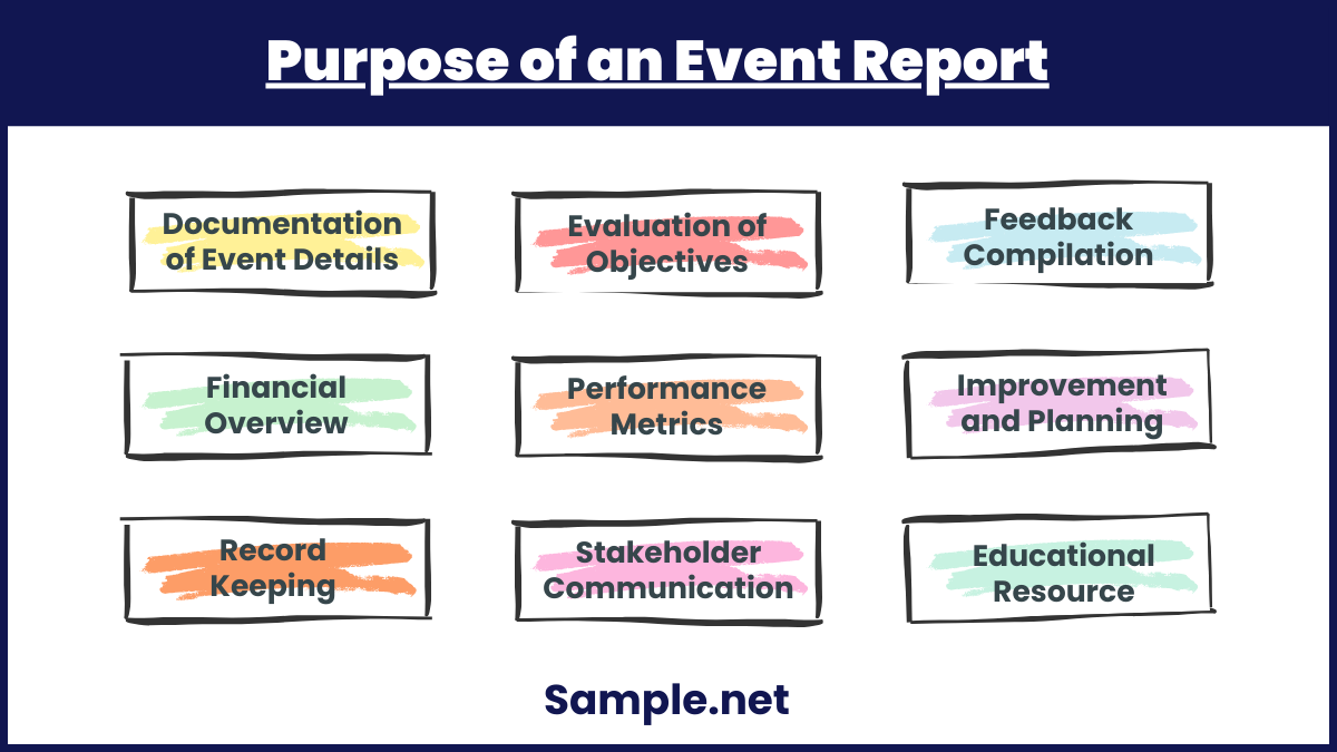 Purpose of an Event Reports