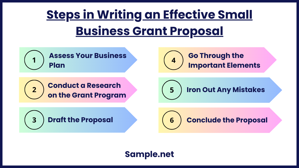 Steps in Writing an Effective Small Business Grant Proposal