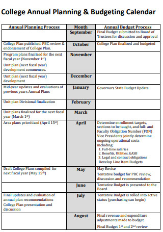 Annual Budget Calendar Plan