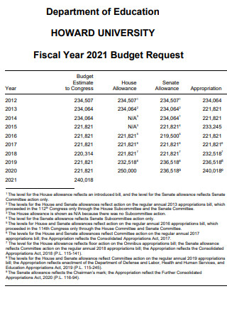 Department of Education University Budget