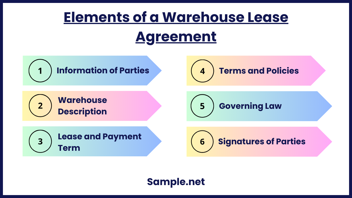 Elements of a Warehouse Lease Agreement