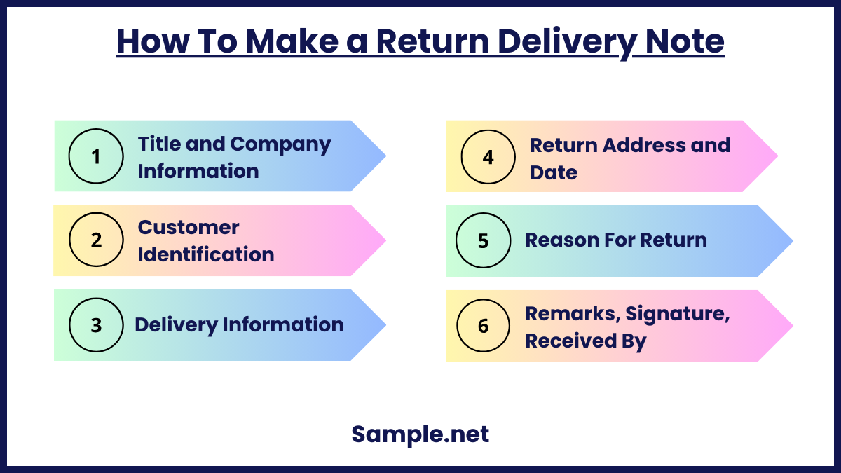 How To Make a Return Delivery Note