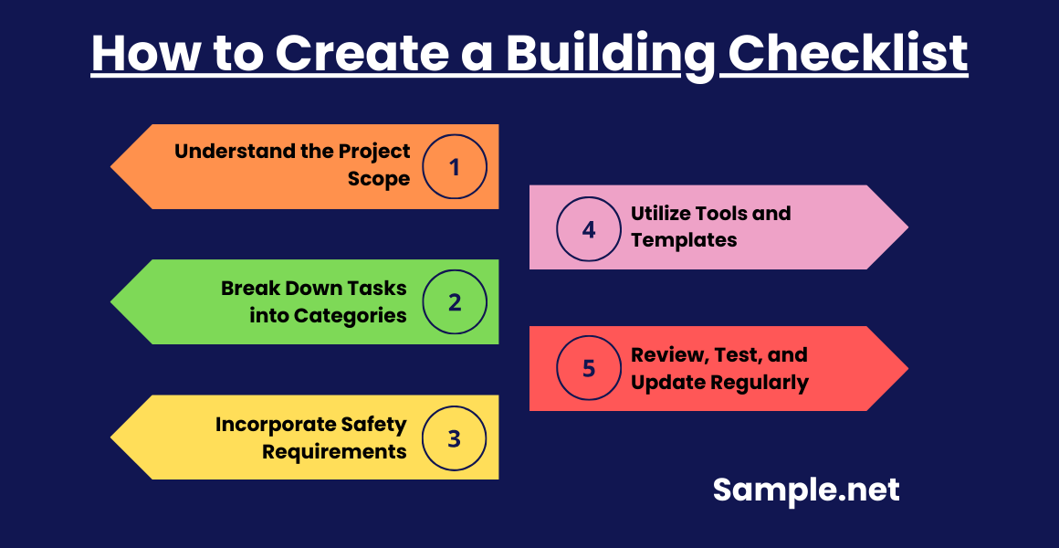 How to Create a Building Checklist