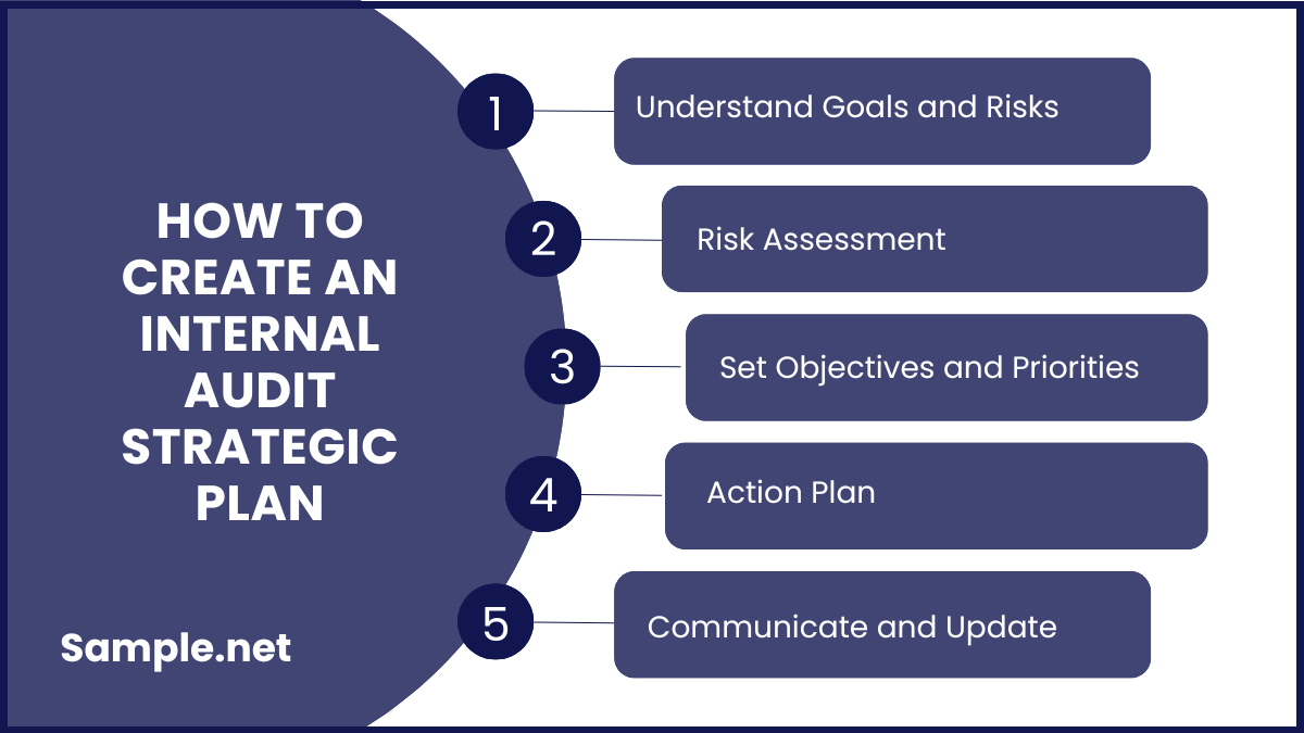 how to create an internal audit strategic plan