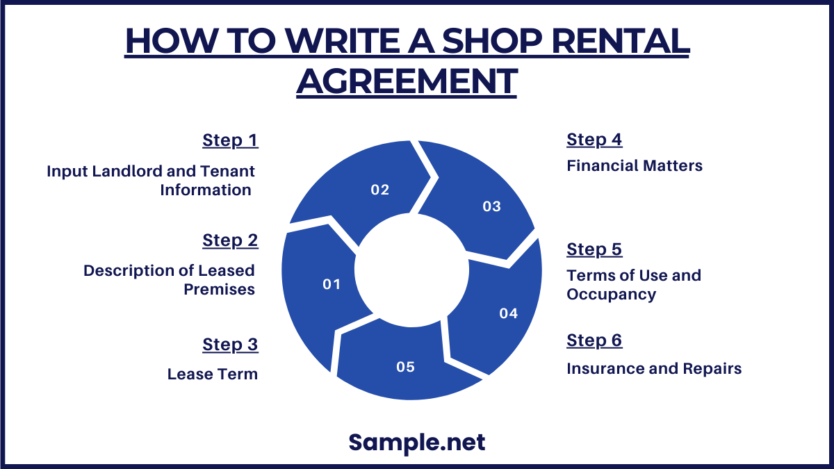 How to Write a Shop Rental Agreement