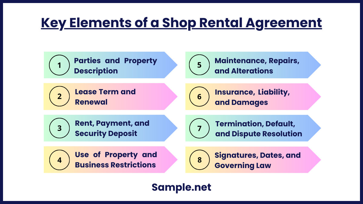 Key Elements of a Shop Rental Agreement