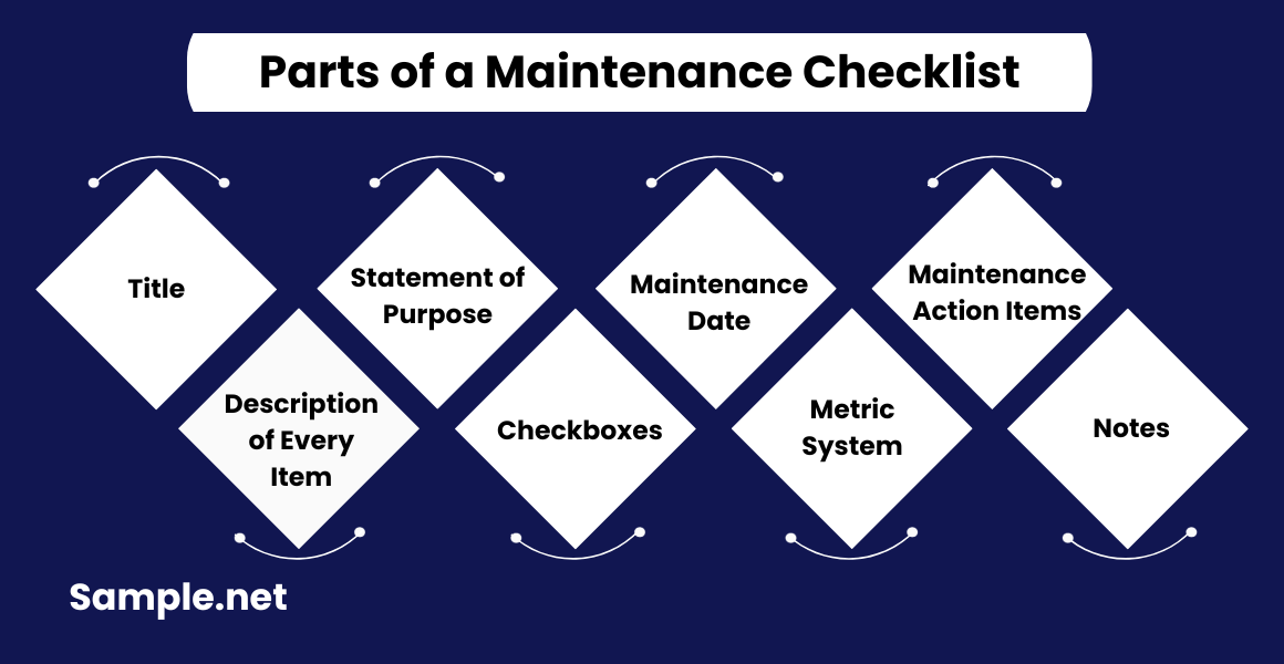 Parts of a Maintenance Checklist