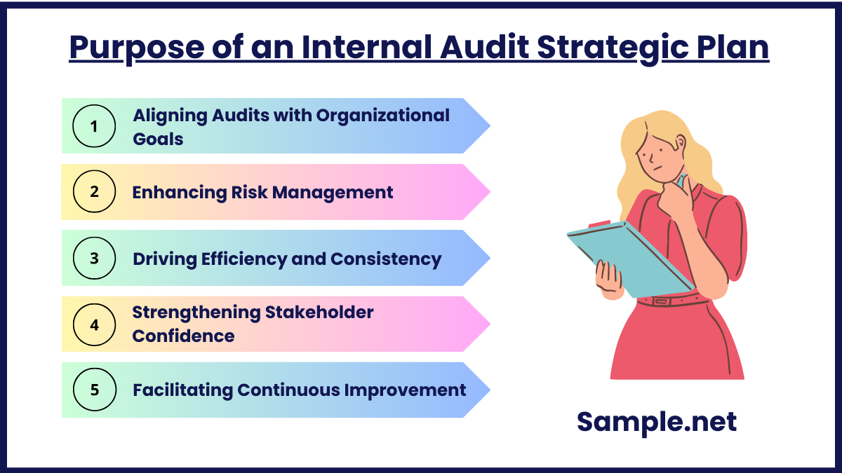 purpose of an internal audit strategic plan