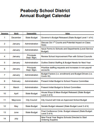 School District Annual Budget Calendar