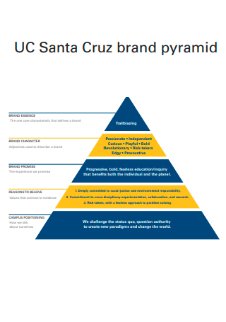 Brand Pyramid Example