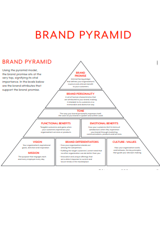Pyramid Of Luxury Brands Luxury Brands Hierarchy Limmerkoll