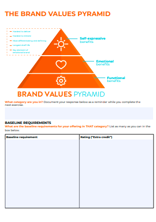 Brand Values Pyramid