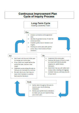 Continuous Improvement Plan Cycle of Inquiry Process