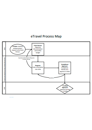 E Travel Process Map