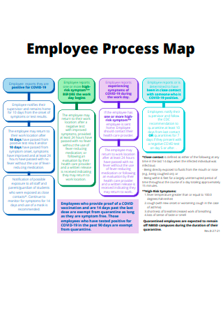Employee Process Map