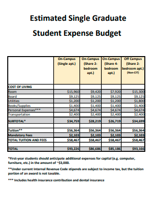 Estimated Single Graduate Student Expense Budget