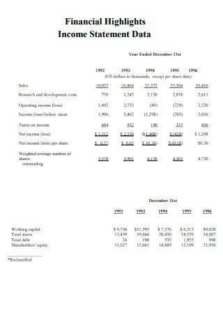 Financial Highlights Income Statement Data