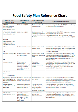 Food Safety Plan Reference Chart