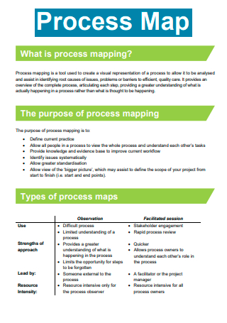 Formal Process Map