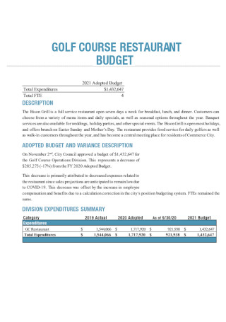 Golf Course Restaurant Budget