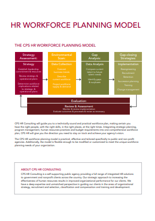 HR Workforce Planning Model