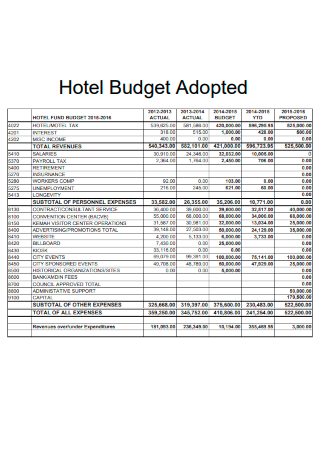 Hotel Budget Adopted