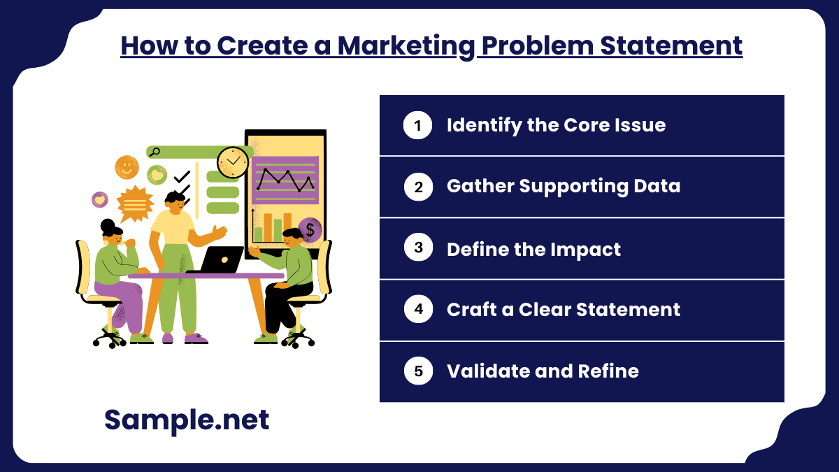 How to Create a Marketing Problem Statement