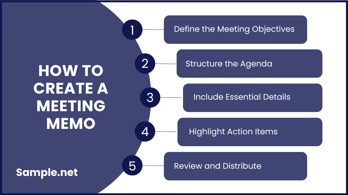 How to Create a Meeting Memo