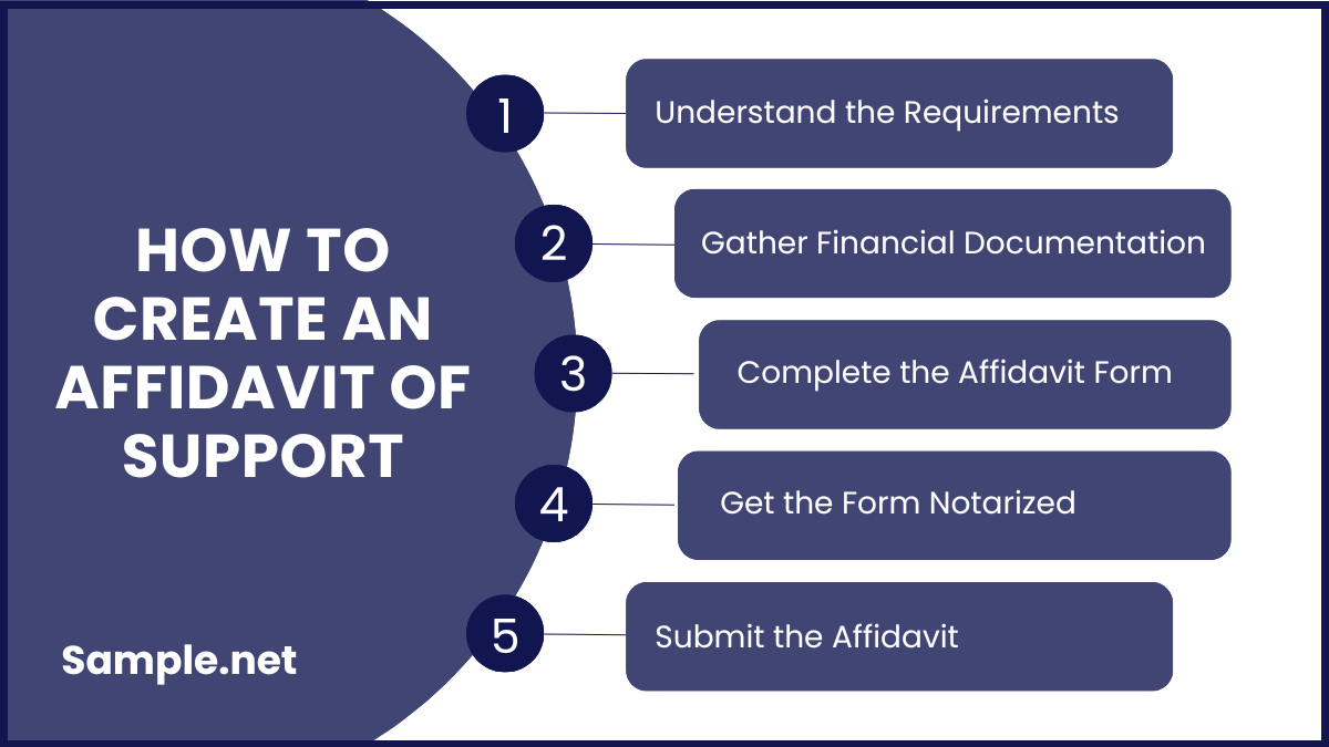 How to Write a Student Survey Report