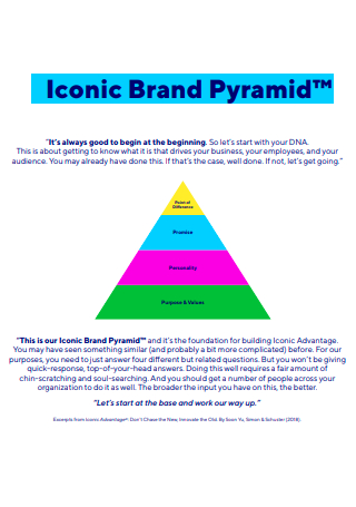 Iconic Brand Pyramid