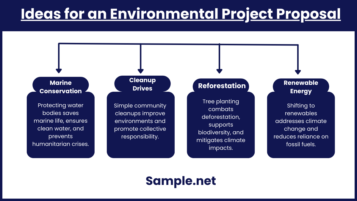 Ideas for an Environmental Project Proposal