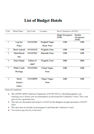 List of Budget Hotels