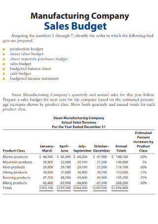 Manufacturing Company Sales Budget